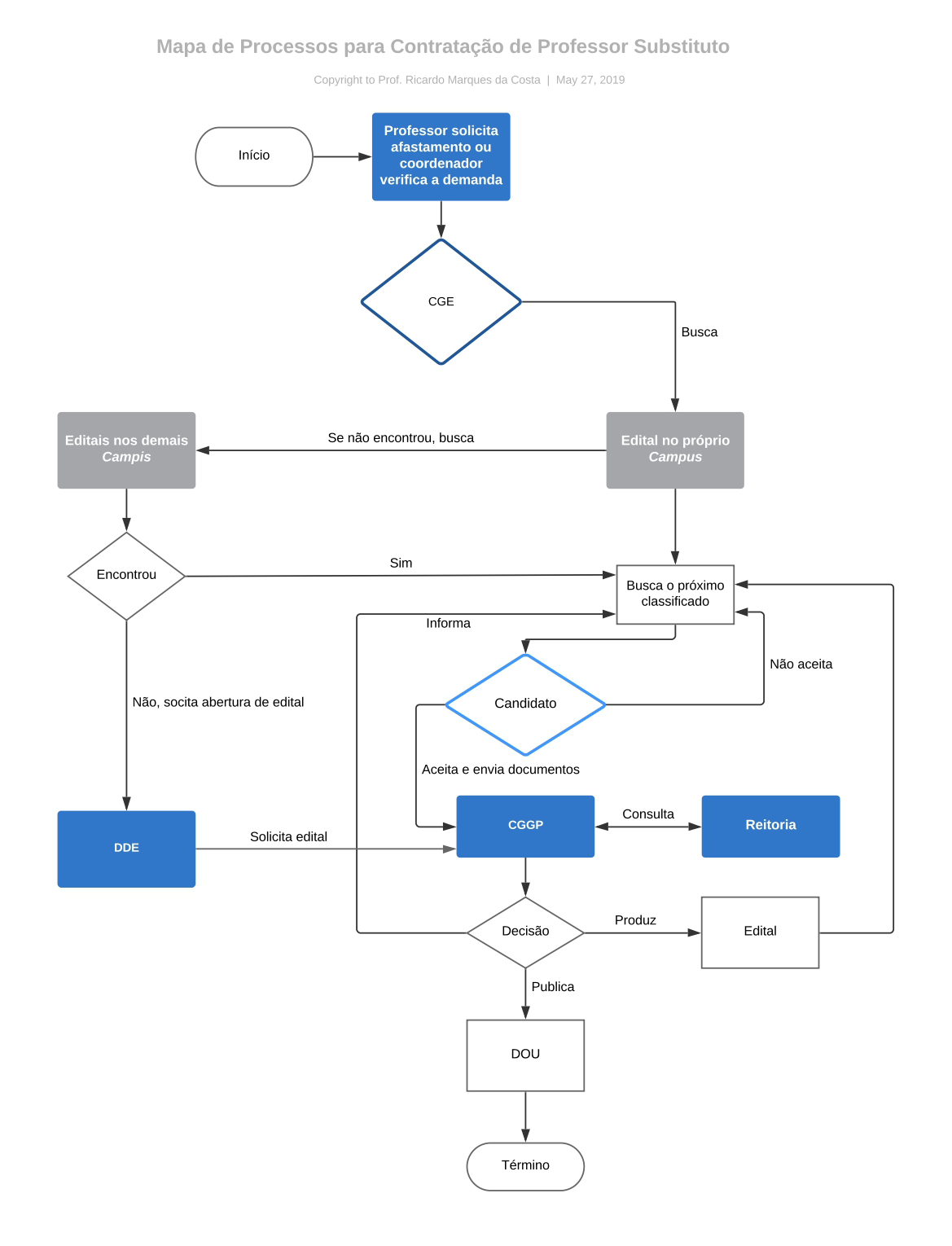 Mapa Contrataca de Prof Substituto